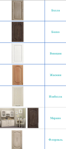 Буфет №2 МДФ/Разные Цвета (1,505х1,89х0,5)